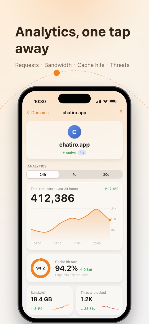 التحليلات: الطلبات وعرض النطاق وإصابات الذاكرة المؤقتة والتهديدات